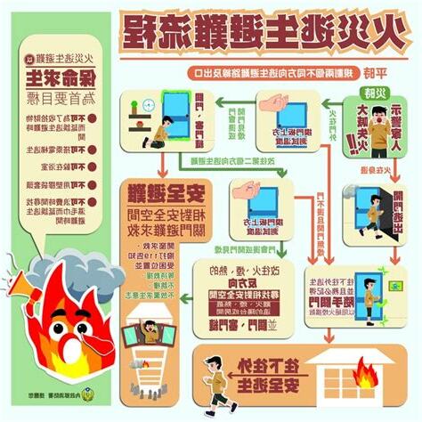 火災知識