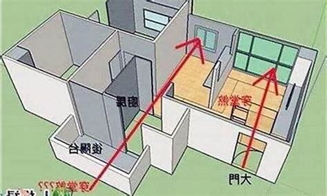 房間角煞化解
