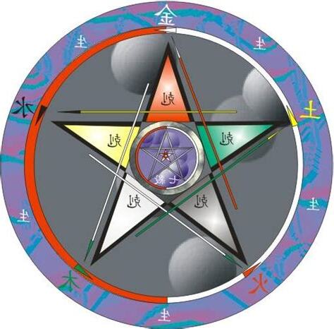 五行代表意義