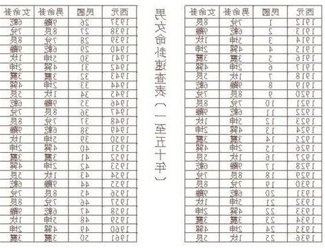 命卦對照表
