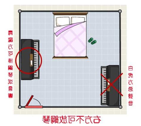 臥室吉凶位