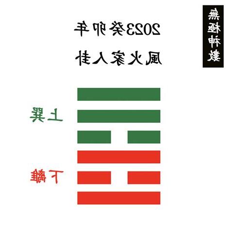 風火家人命卦
