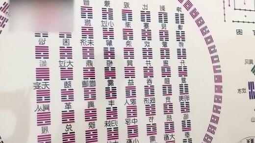 先天六十四卦