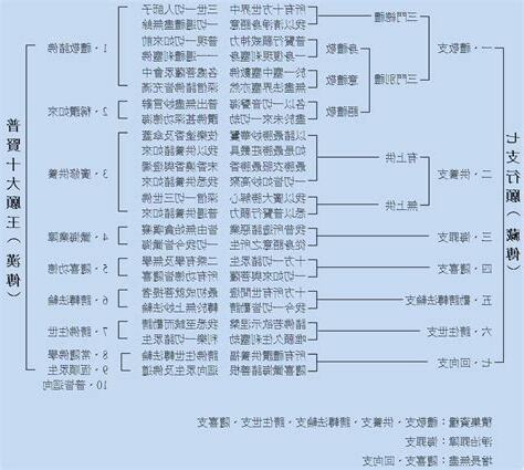 七支行願對照表