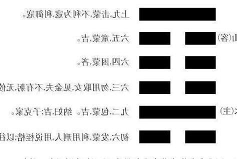 蒙卦