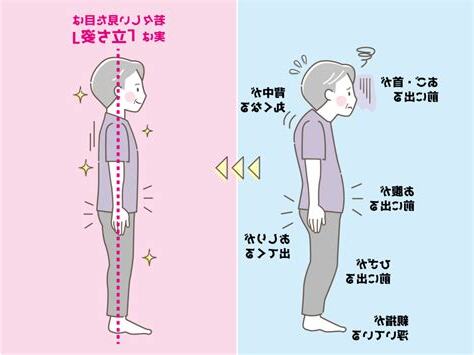 姿勢