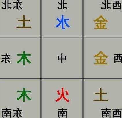 方位屬性