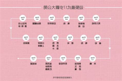 文定迎娶流程