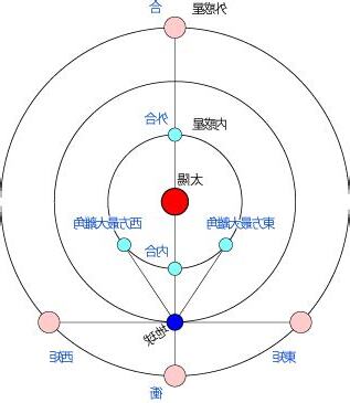合衝