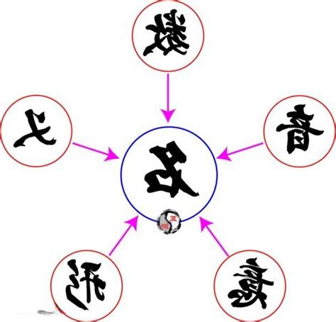 漢字五行屬性