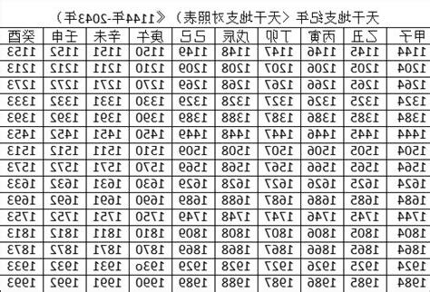 流年天干地支表