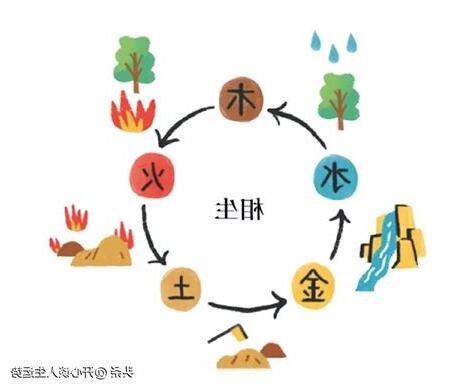 金木水火土相生相剋