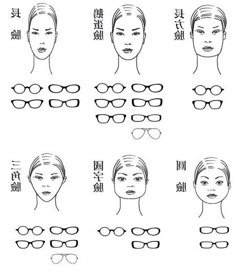 眼鏡框選擇