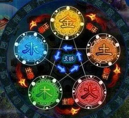 金木水火土怎麼看