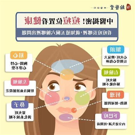 人中長痘痘代表