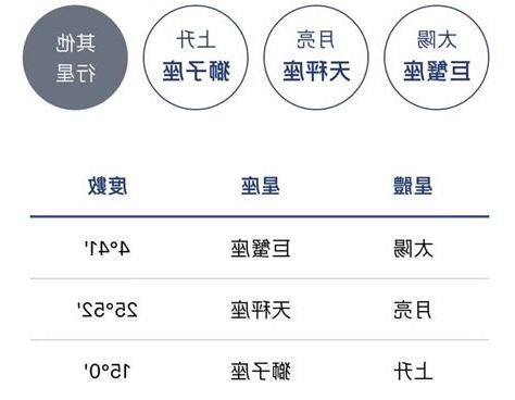 太陽上升星座怎麼看