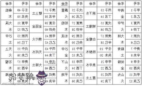 生日天干地支查詢