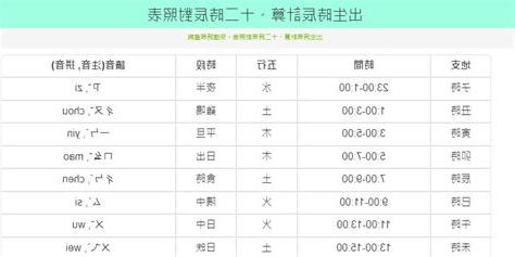出生年月日時辰查詢