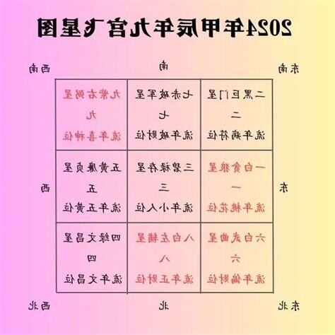 2024年流年飞星