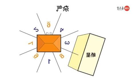 三元納氣風水詳解