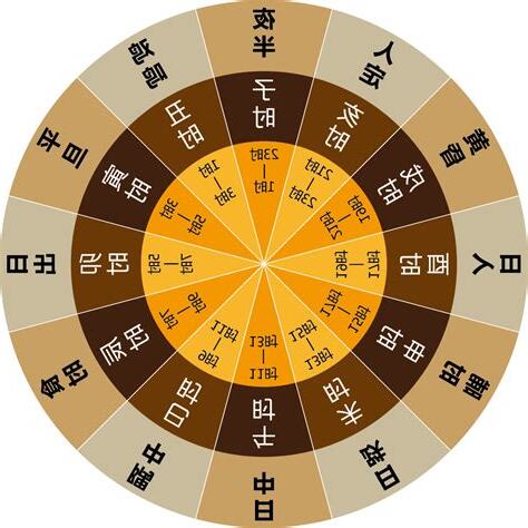 午未交替之際