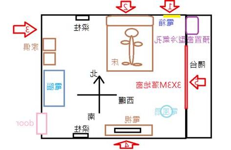 冷氣安裝位置風水