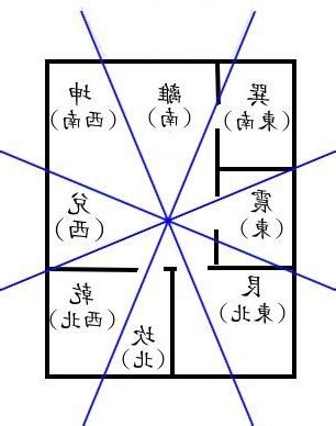 伏位風水