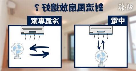 冷氣角度