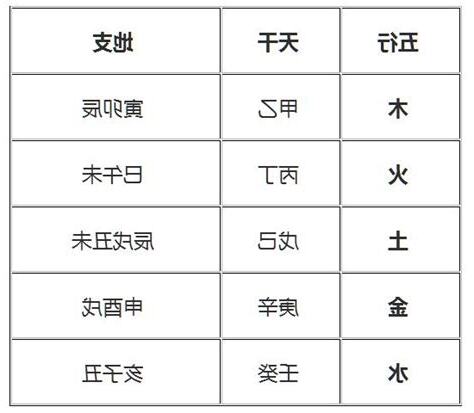 身強身弱表