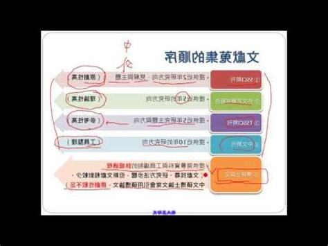 研究概念怎麼寫