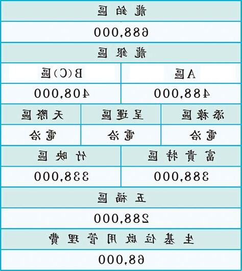生基價格