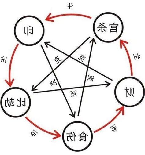 克泄