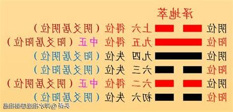 四陰