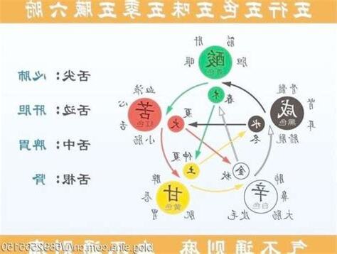 五行缺金性格