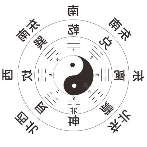 先天圖