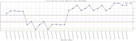 一生流年運勢分析