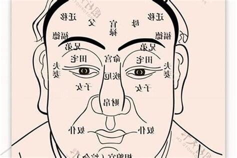 好命面相