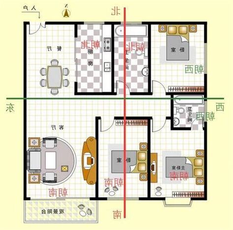 房屋方向