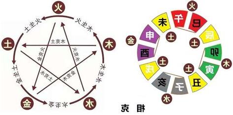 五行六合