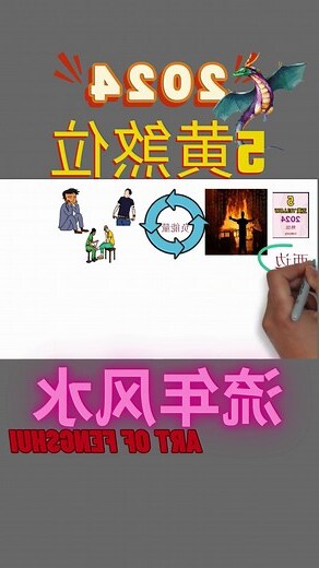 2024风水方位