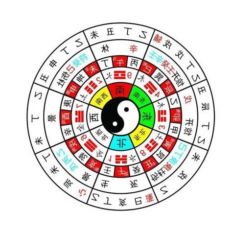 數字占卜