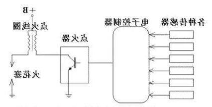 火系工作