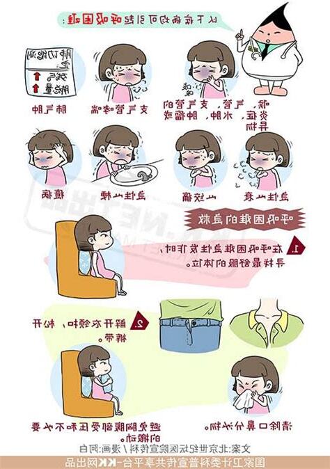 喘不過氣怎麼辦