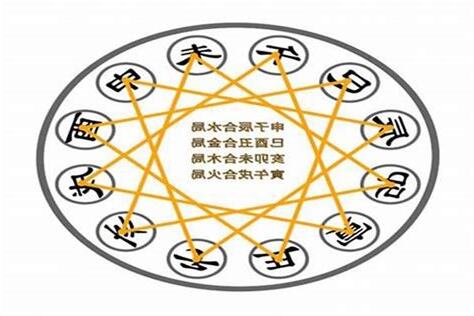 八字合局