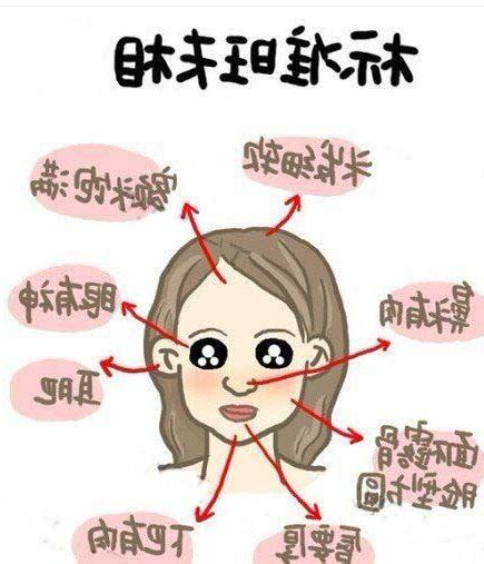 旺夫女人鼻型面相
