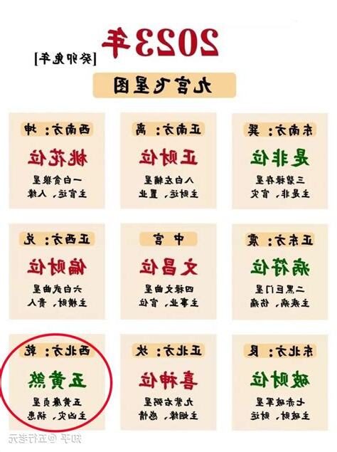 西北位2023