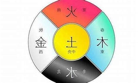 如何看五行
