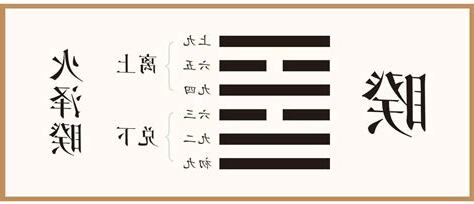 火澤睽命卦