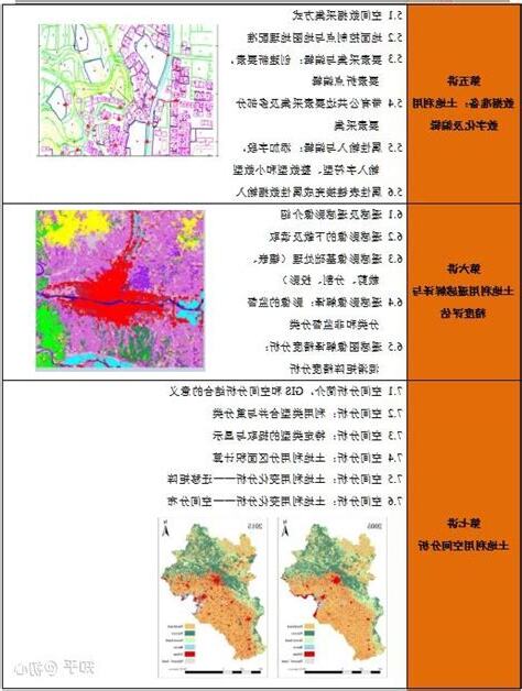格局分析