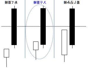 入首線